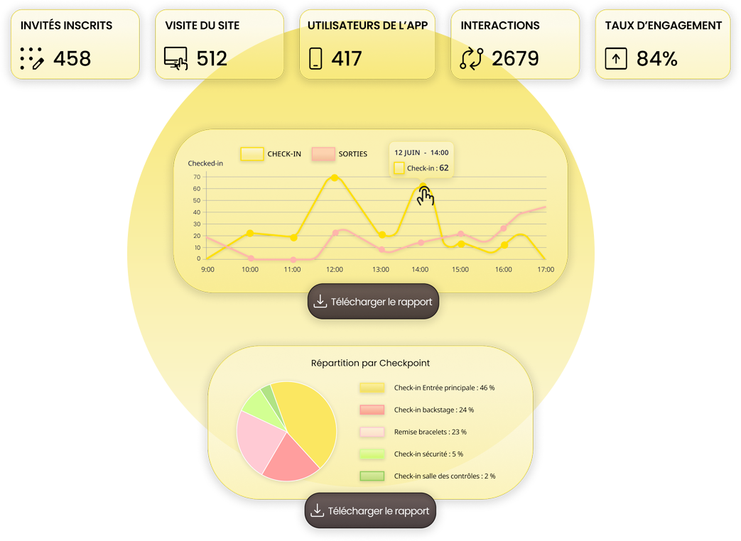 Metrics en temps réel
