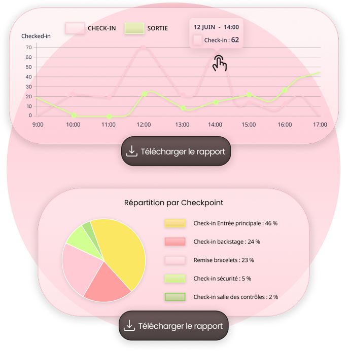 Metrics en temps réel